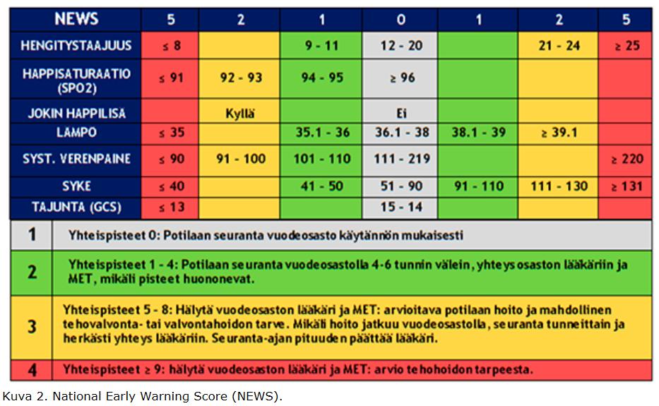 PPSHP kriittisesti sairaan tai