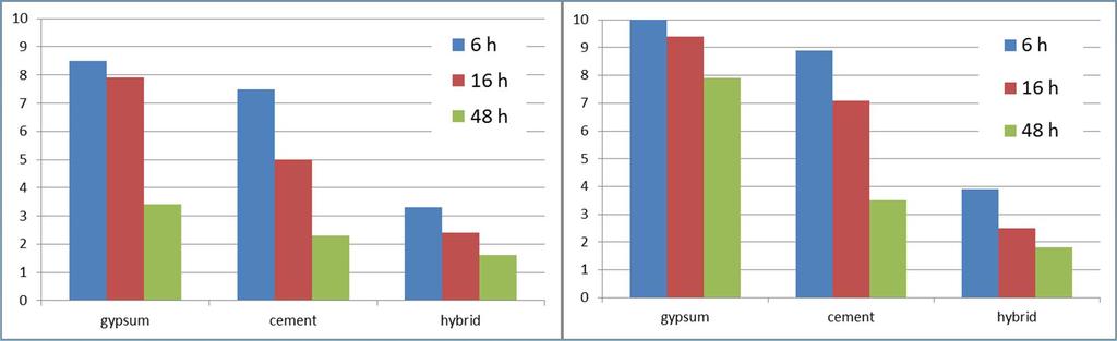 TASOITTEIDEN KÄYTTÄYTYMINEN 10 mm Kerrspaksuus Jäännösksteus CM % Tasite 1 Tasite 2 Tasite