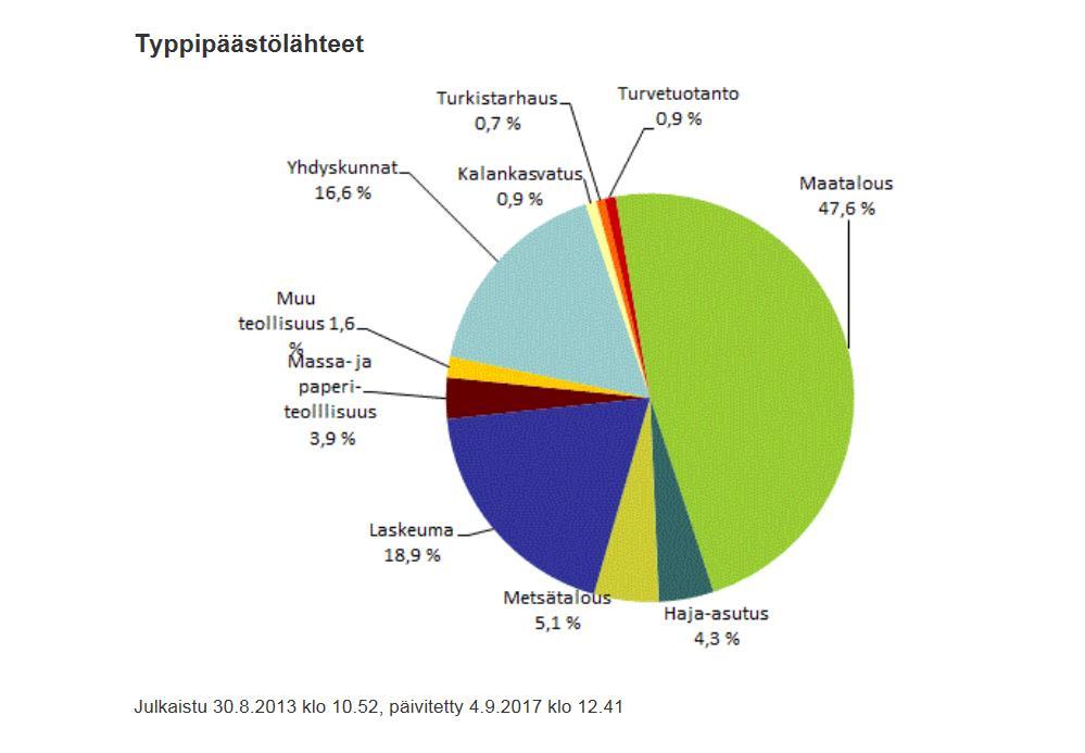 Metsätalouden osuus ihmistoiminnan