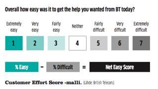 Helppouden ja vaivattomuuden mittaaminen Customer Effort Score soveltuu arkisten ja rutiininomaisten asiakaskohtaamisten mittaamiseen Alkuperäinen asteikko oli 1-5,