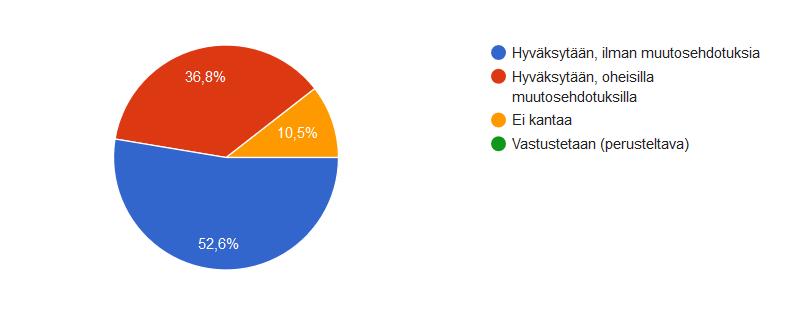 Palautekooste ja työryhmän vastine: JHS XXX Kuntien ja kuntayhtymien taloustietojen raportointi 21.5.2018 1.
