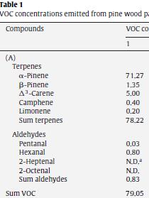 genotoksisia vaikutuksia keuhkosolumallissa Hyttinen ym.