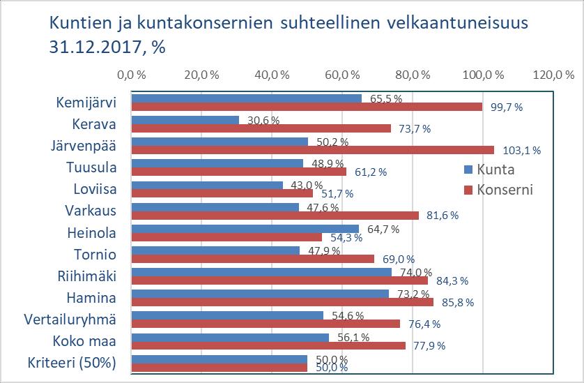 ennakot) / Käyttötulot Tunnusluku kertoo kuinka