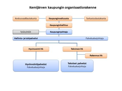 2 Vuonna 2019 menoja kasvattavat sosiaali- ja terveydenhuollon palvelutarpeen kasvun lisäksi kunta-alan palkankorotukset ja kilpailukykysopimuksen lomarahaleikkauksen päättyminen, jonka vaikutus