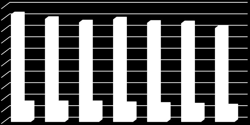 400 350 300 250 200 150 100 50 0 Perusopetuksen ja lukion oppilasmääräennuste 466