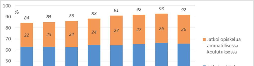 HELSINGIN KAUPUNKI 3 Äidinkielen mukaan tarkasteltuna helsinkiläisistä 9.