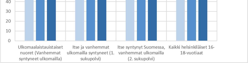 Ulkomaalaistaustaisia ovat ne henkilöt, joiden molemmat vanhemmat tai ainoa tiedossa oleva vanhempi on syntynyt