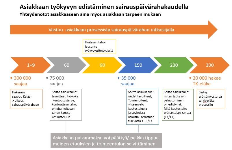 Työkyvyttömyyseläke 39