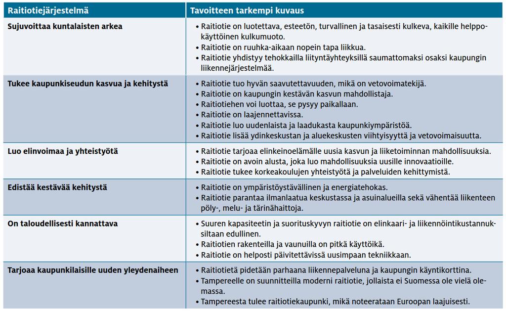 VAIKUTUKSIA ON ARVIOITU SUHTEESSA KAUPUNGIN