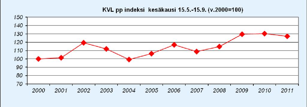 Koneelliset polkupyörälaskennat 2000-luvun alusta asti on polkupyöräilijöiden määriä laskettu koneellisten mittauspisteiden avulla.