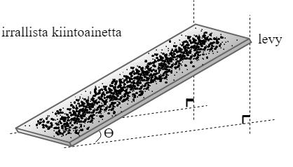 24 erittäin hyväksi. Lepokulman ollessa 30-38 asteen välillä luokitellaan aineen liikkuvuus hyväksi, kun taas kohtalaisen liikkuvuuden omaavilla aineilla lepokulmat ovat 38-45 asteen välillä.