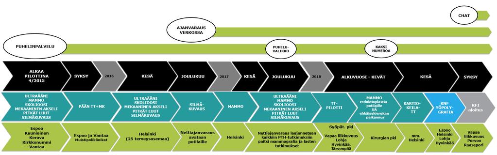 KESKITETTY AJANVARAUS JA ASIAKASPALVELU