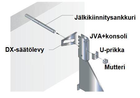 1 YLEISTÄ JVA+ muurauskannakkeet ovat CE-merkittyjä ja ne ovat tarkoitettu muurauksen kannatukseen betoniseinästä. Kiinnitys suositellaan ensisijaisesti tehtäväksi kemiallisilla ankkureilla.