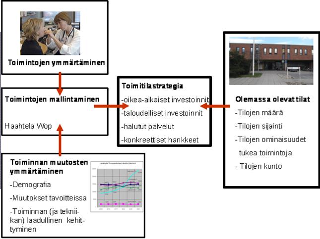 Palveluverkkotarkastelu Väestöennuste (1-20 v.