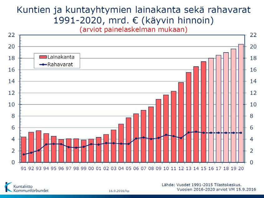 1. Julkisen talouden