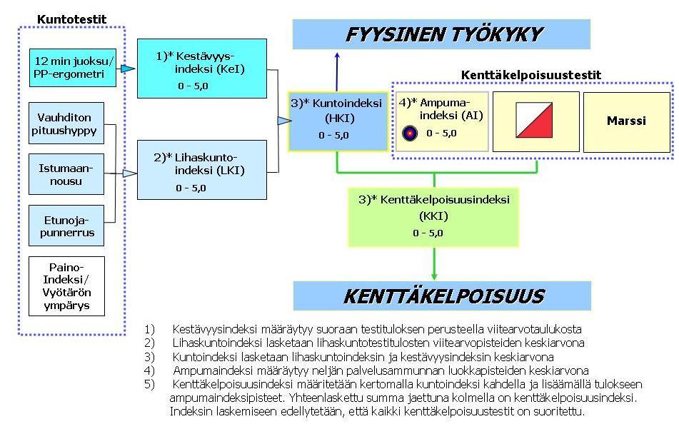 Pääesikunta Määräys 11 (23) Kuva 1.