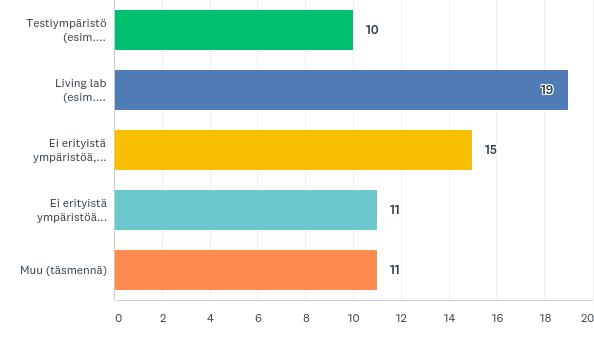 Q3: Millaisen ympäristön alusta tarjoaa