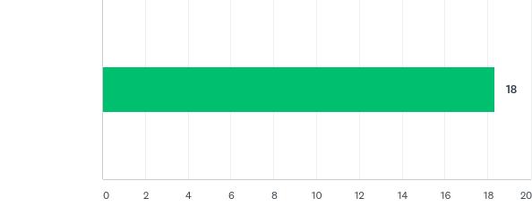 Q29: Sponsorisopimus
