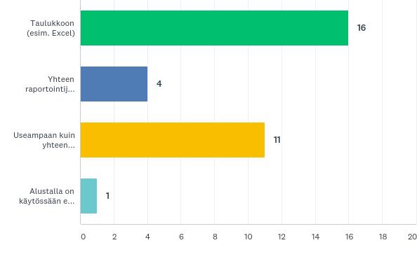 Q38: Mihin mittaustieto alustan