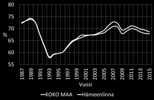 Julkisten ja yksityisten työpaikkojen määrän