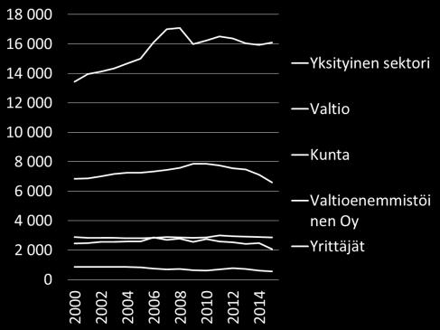 2 Kesä-, maatila-, karavaanari- sekä
