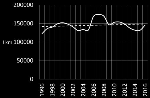 keväällä 2017 Hämeenlinnan matkailun tulo- ja