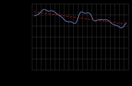 Matkailijat jättivät vuonna 2015 Hämeenlinnaan