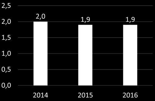 Resurssiviisas kaupunki 1.1 Jalankulun ja polkupyöräilyn määrän kehitys Kävelyä ei vielä pystytä mittamaan.