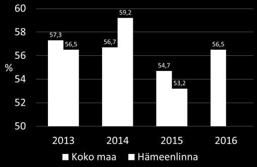 huonoksi, % 8. ja 9.