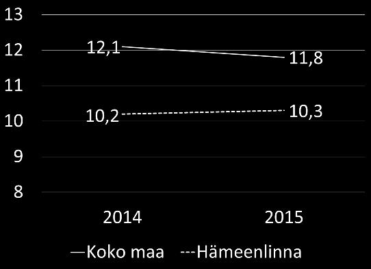 vuotta täyttäneistä, jotka tuntevat itsensä
