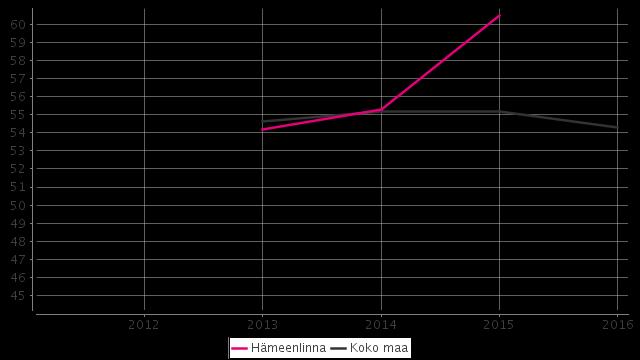 1 Palveluiden asiakastyytyväisyys 2.1.