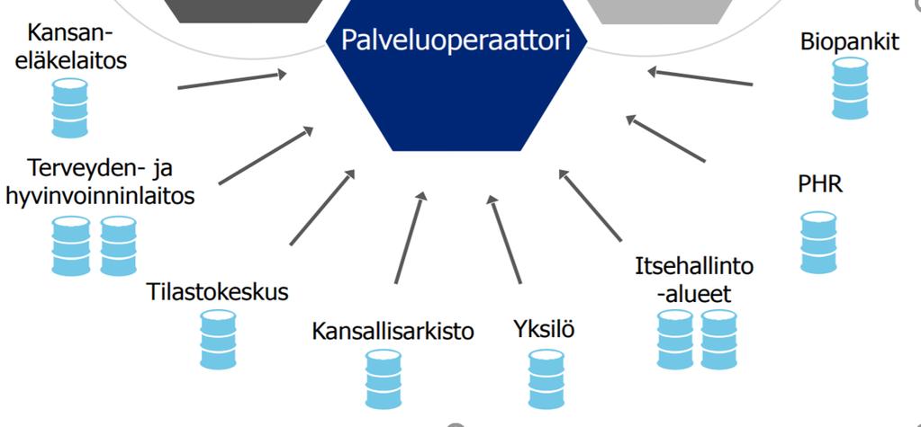 Genomitiedon käyttö lääkärin työssä