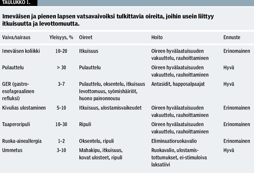 Lapsen vatsavaivat ovat harvoin allergiaa (Mikael Kuitunen SLL 50-52/