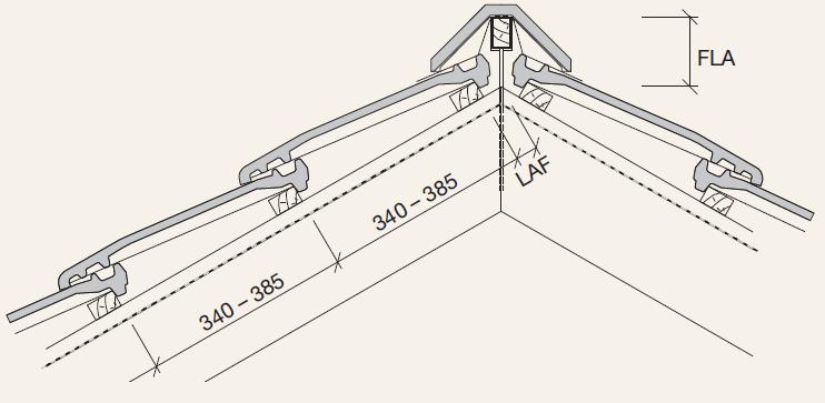 Actua tiilen ruodejako on välillä 342mm -385mm. Loivilla alle 18 kattokulmilla suosittelemme 342-360mm ruodejakoa. Valittu ruodejako vaikuttaa tiilimenekkiin.
