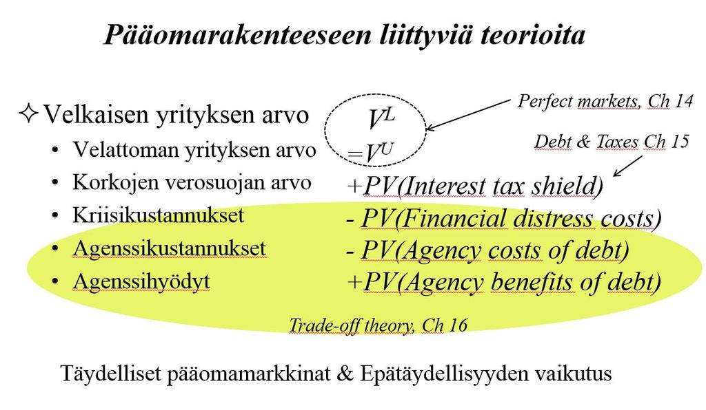 MM propositioiden taustalla oli oletus siitä, että rahoituspolitiikka ei vaikuta vapaaseen rahavirtaan eikä paljasta uutta tietoa yrityksen investoinneista.