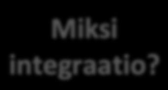 Miksi integraatio?