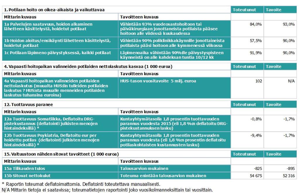 KUUKAUSIRAPORTTI 1-9/2016