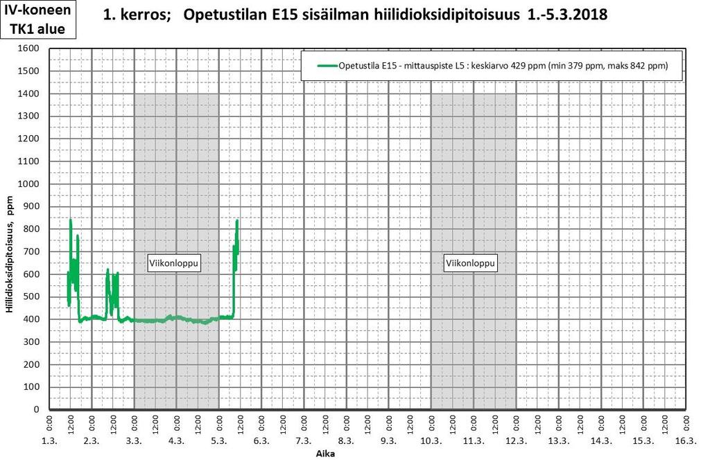 L5 Mittalaite ei