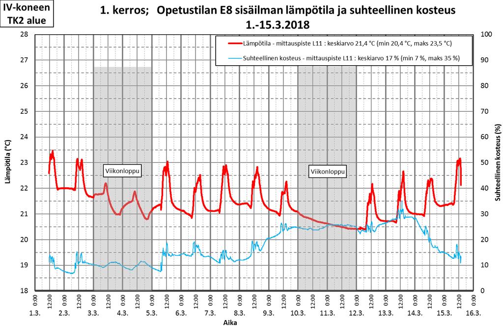 L11 LIITE