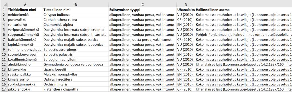 Viranomaistoimeksiantoja hoitavat