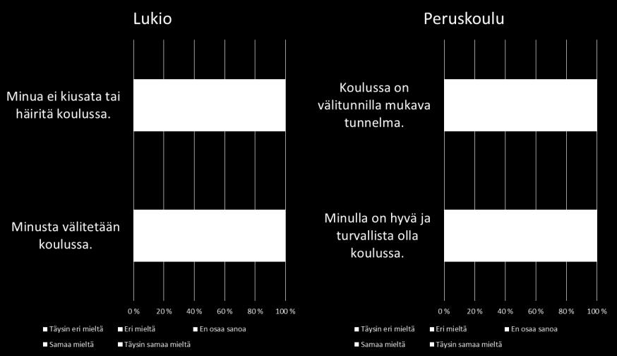 Hyvinvointi ja turvallisuus Huomioita: opiskelijat kaikissa