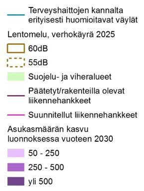 ympäristölle.