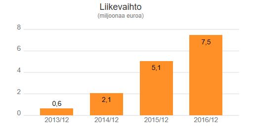 palkitun yhtiön