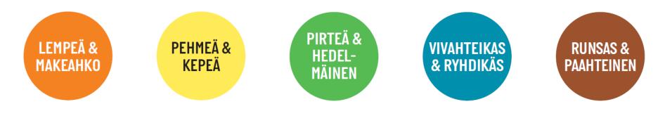 Helpotetaan asiakkaiden ostamista. Pohjautuu tavarantoimittajien palautteisiin ja workshoppeihin, sekä tutkittuun asiakaskäyttäytymiseen. Muutos koskee kaikkia myymälöitä ja verkkokauppaa.