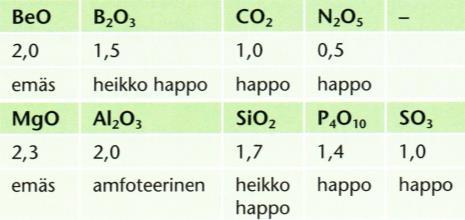 K 2 O K MgSO 4 MgCO 3 Mg(NO 3 ) 2 Mg 3 (PO 4 ) 2 (magnesiumsuolat) Mg(OH) 2 MgO Mg CaSO 4 CaCO