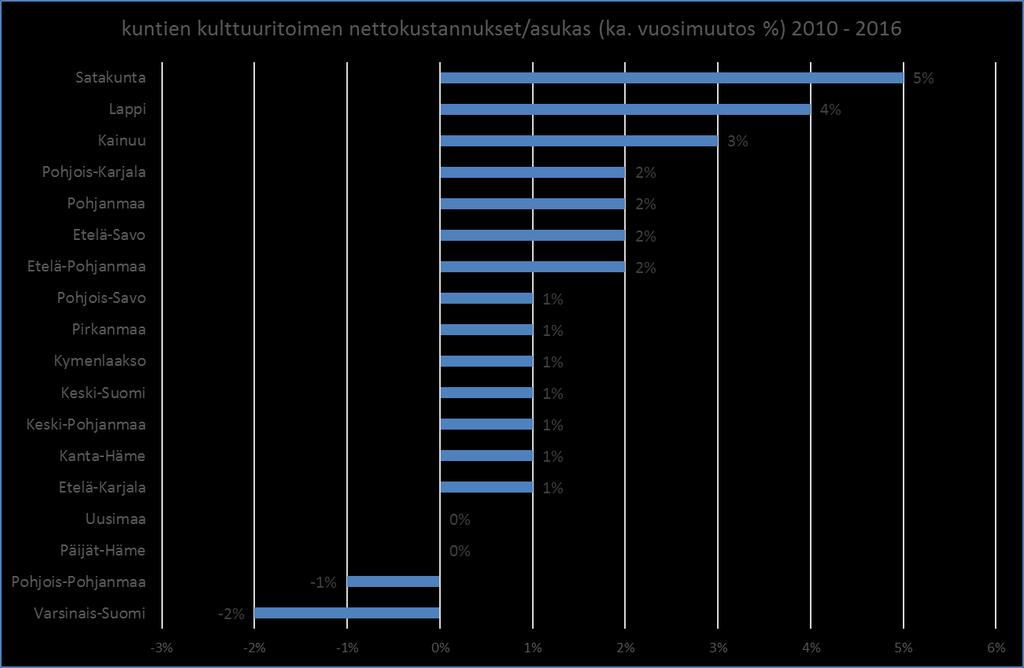 Taiken valtakunnallisten alueprofiilien julkistus, erityisasiantuntija Paula Karhunen, taike (tiedon tuotanto) Taiteen ja