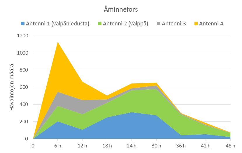 - 89 % padolle uoman oikeaa - välpän edustalle vasta tunteja myöhemmin - roskapuomin vaikutus?