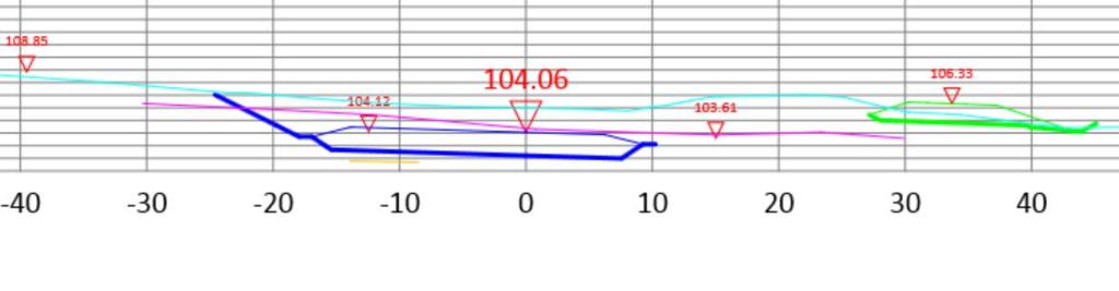 Tietomallikoordinaattori/automaatio-operaattori toimivat asiantuntijoina tarjousvaiheessa