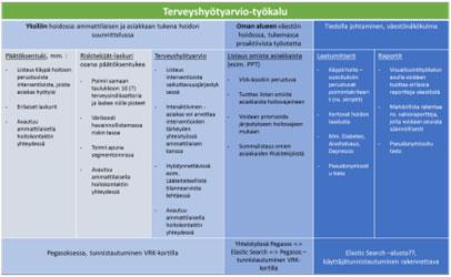 Mitä on yhdessä tehty?