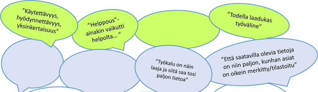 Henkilöstön, esimiesten ja johdon palautetta Terveyshyötyarvio työkalusta: Mikä yllätti? Monipuolinen käyttömahdollisuus.